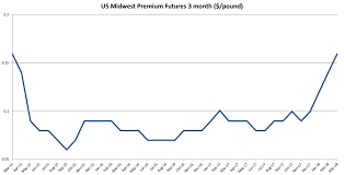 Aluminum Mmi Markets React To 10 Aluminum Tariff Proposal