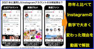 2021年Instagramいいね!数・動画の再生回数ランキング20 | ネットビジネス・アナリスト横田秀珠