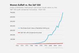Buffett's father, howard, worked as a stockbroker and served as a u.s. Warum Sie Nie Wie Warren Buffett Sein Werden Finanzen100