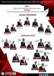 Carta organisasi kelab dan persatuan. Mediapmu Persatuan Mahasiswa Undang Undang Kuis Facebook