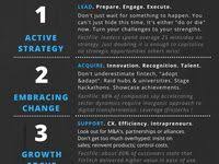 Welcome Linkedin Fintech Innovation Financial