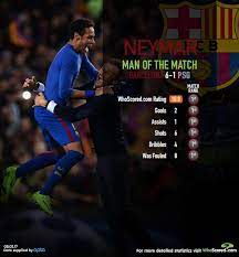 Barcelona 6 Psg 1 Neymar Was The Motm Man Of The Match Neymar Jr Psg