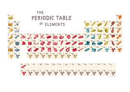 Periodic Table Periodic Table Periodic Table Of The Elements Chemistry