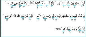 Perhatikan ayat yang sudah di berikan tanda berikut ini. Tajwid Dan Penjelasannya Dalam Surat Al Imron Ayat 159 Brainly Co Id