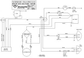 If you do plan to complete a diy project that has an electrical component, there are some basic things to know about wiring installation. Schematic For Dummies Triumph Rat Motorcycle Forums
