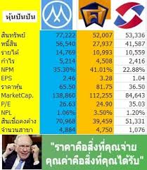 ทั้งนี้ เงินติดล้อ เป็นกิจการร่วมค้าระหว่างธนาคารกรุงศรีอยุธยา (bay) และ siam asia credit access pte ltd (saca) โดยถือหุ้นฝ่ายละ 50% ซึ่งก็ต้องบอกว่า. à¸« à¸™à¸› à¸™à¸› à¸™ à¹€à¸— à¸¢à¸šà¸Ÿà¸­à¸£ à¸¡ Top3 à¸ª à¸™à¹€à¸Š à¸­à¸ˆà¸³à¸™à¸³à¸—à¸°à¹€à¸š à¸¢à¸™ Mtc Sawad Tidlor