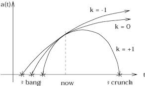 Lecture Notes On General Relativity S Carroll