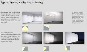 Typology To Light A Space Indirect Lighting Via Wall Or Ceiling Wall Washers Flood Lights Flood Lights Indirect Lighting Types Of Lighting