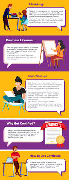 How To Become An Interior Designer 1 Easy Step By Step Guide Their clients can range from homeowners who want to hire.