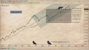 S P 500 Correction Chart Another Pitchfork In The Road