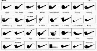 Pipe Review The Pipe Shapes And Styles