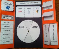 Matter Lapbook And Foldables What S The Matter Matter Science Science Lapbooks Elementary Science