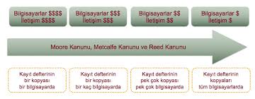Blockchain'in işlem verilerini saklama biçiminden isim geldi. Blockchain Nedir Anlama Garantili Makale Fintech Istanbul