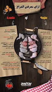 How To Tell If Chicken Is Fresh Or Bad Food Content Food Infographic Cookout Food