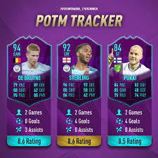 Pukki already got 89 tots we want something special 3 new nation players croatia, czech, scotland, wales, japan, south korea. Icon Trader On Twitter Potm Tracker Is Here New Series With Futcrunch