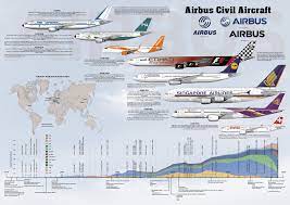 Airbus Civil Aircraft Infographic British Aircraft Cockpit
