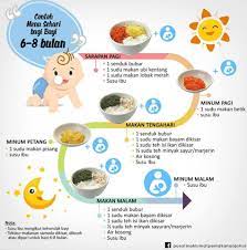 Menu sarapan pagi untuk anak yang mudah disediakan. Taska Ar Maryam Pemakanan Seimbang Amat Penting Bukan Facebook