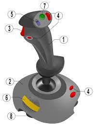 The joystick is a device that translates your hand movement into an electrical signal, and the movements are converted by the computational unit in to entirely mathematical, in other words, joystick translates entirely physical movement. Joystick Wikipedia