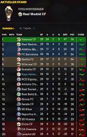 Neben la liga 2020/2021 ergebnissen kannst du über 5000 wettbewerben aus über 30 sportarten aus der ganzen welt auf flashscore.de verfolgen. Fm21 Der Steinige Weg Zum Erfolg