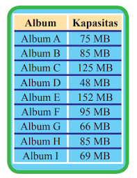 If you continue browsing the site you agree to the use of cookies on this website. Kunci Jawaban Matematika Kelas 8 Halaman 231 233 Ayo Kita Berlatih 9 1 Kosingkat