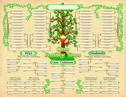 Amazon Com Irish Celtic Family Tree Geneology Chart Poster