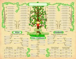 amazon com irish celtic family tree geneology chart poster