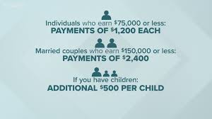 Stimulus Checks Who Gets Them 9news Com