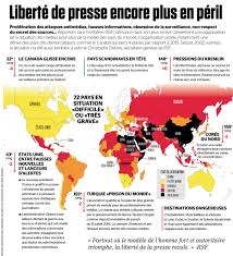 Liberte De Presse Encore Plus En Peril Histoire Mondiale Presse Cours De Francais