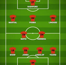 Get all the breaking tottenham news. How Manchester United Could Line Up Against Tottenham How Manchester United Could Line Up Manchester United Today Manchester United Line Up Manchester United