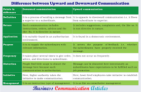 Difference Between Upward And Downward Communication
