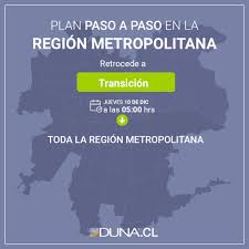 Fase 1 de cuarentena ¿qué está prohibido? Rm Retrocede A Transicion Que Se Puede Y No Hacer En Esta Etapa Duna 89 7 Duna 89 7
