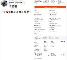 Canyon geeft info over de fiets waar van der poel de strade bianche mee won. Mathieu Van Der Poel S Strade Bianche Attack Wattage Is Just As Insane As You D Expect Canadian Cycling Magazine