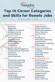 Top 10 Careers And Soft Skills For Remote Jobs Flexjobs In 2020 Remote Jobs Teaching Growth Mindset Soft Skills
