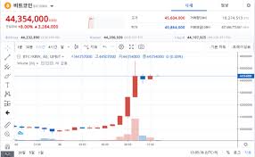 인베스팅닷컴을 포함한 다수의 외신에 따르면, 아마존이 비트코인 결제 도입설을 부인한 것으로 나타났다. Jzs Zereedjqrm
