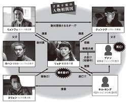 4 かぐや様は告らせたいのキャスト相関図 4.1.1 四宮 かぐや：橋本環奈 4.1.2 白銀 御行：平野紫耀 4.1.3 藤原 千花：浅川梨奈 ãƒãƒ³ ã‚½ãƒƒã‚­ãƒ¥ ã‚½ãƒ« ã‚®ãƒ§ãƒ³ã‚° æ‚ªã®å¶åƒ äººç‰©ç›¸é–¢å›³å…¬é–‹ äºŒåº¦ç›® ä¸‰åº¦ç›® è¦³ã‚‹ãŸã³ã«çœŸå®ŸãŒè¦‹ãˆã¦ãã‚‹ 6 26å…¬é–‹ Anemo