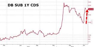 A bank) purchases insurance against the event of default (of a reference security or loan that the protection buyer holds) agrees with protection seller (e.g. Deutsche Banks Kreditrisk The Hedgeless Horseman