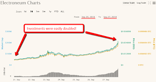 What will bitcoins be worth in 2025? Electroneum Etn Price Prediction 1 10 Or 100 Price Point In 2019 And Beyond Crypto Guide Pro