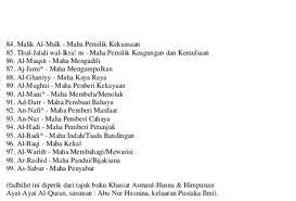 Dengan cara ini, umat muslim tidak akan mudah menulis allah adalah. Nama Nama Allah Rumi