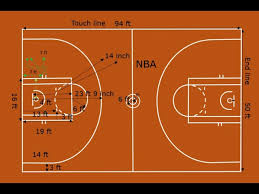 Basketball court dimensions the playing court dimensions are 28m long by 15m wide note. Basketball Court Layout Nba Court Measurements Fiba Court Measurements Youtube