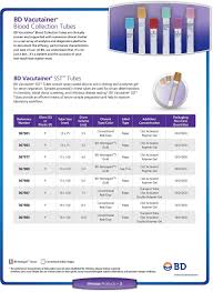 bd diagnostics preanalytical systems bd vacutainer specimen