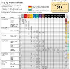 airless paint sprayer tip size chart how to chose airless