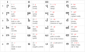 Tengwar Quenya Language