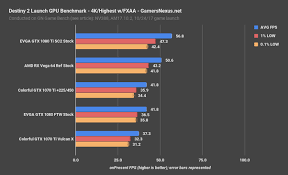 Even on a bugged 1070ti dual channel is still the preferred way. Which Is Better I7 8700k And Evga Gtx 1070 Ti Or I5 8600k And Asus Geforce Gtx Rog 1080 Quora