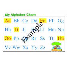 Name character explanation pronunciation example transcription; Abc Chart Upper And Lower Case Highlighted Vowels Download