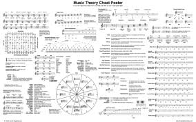 Being able to read sheet music is a great skill that every guitar player should at least try to acquire. Music Theory Cheat Sheet Free Pdf Download Gravitas Create
