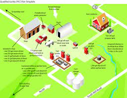 Maybe you would like to learn more about one of these? Sample Farm Layout Diagram With Oil Storage Examples Download Scientific Diagram