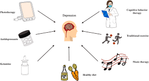 Depression in maintenance hemodialysis patients: What do we need to know?:  Heliyon
