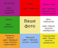 как привлечь любовь в свою жизнь по фен шуй Sektora Karty Zhelanij Kak Sdelat Karty Karty Puteshestviya Karta