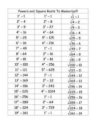 The process of multiplying a number times itself is called squaring. Katya Kosogorin Pkism Profile Pinterest