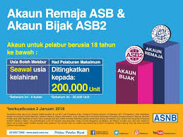 It is as easy as abc to take up trading forex with no risks at all. Kewangan Graduan On Twitter 27 Asb Asnb Dan Pnb Ni Sama Ke Asb Produk Unit Amanah Di Bawah Asnb Asnb Pengurus Dana Anak Syarikat Bawah Pnb